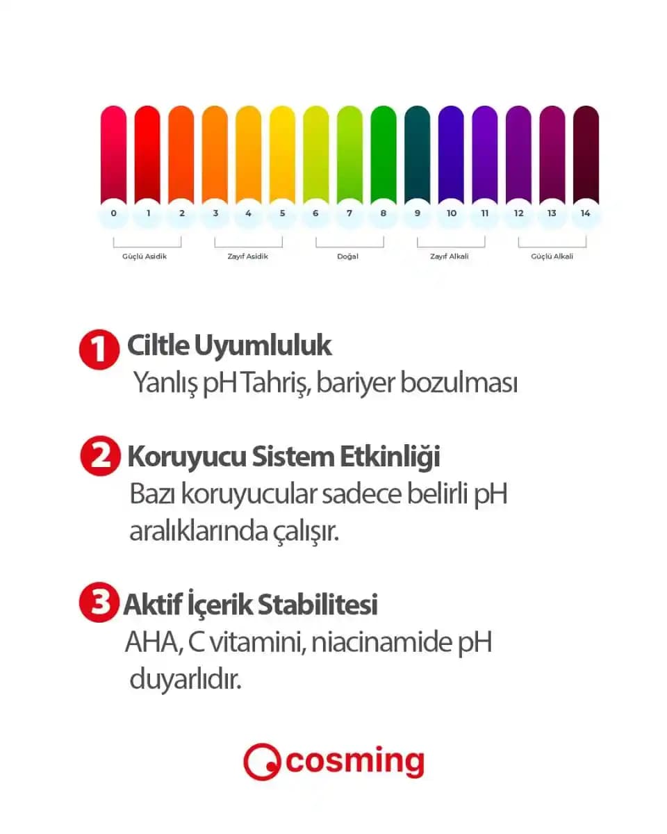 Sağlıklı Kozmetik Ürünlerde pH Değeri ve Cilt Sağlığı Üzerindeki Etkileri
