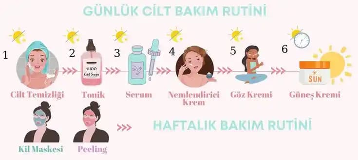 Cilt Bakım Ürünlerinin Etkinliği ve Doğru Uygulama Zamanlaması Hakkında Bilgiler