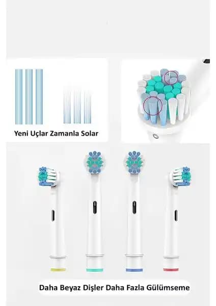 Lovyco Oral B Braun Uyumlu Yedek Fırça Başlığı Detaylı İnceleme ve Kullanıcı Yorumları