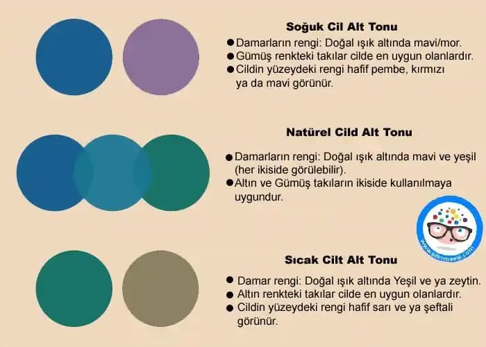 Makyaja Başlarken Temel Bilgiler, Ürün Seçimi ve Uygulama Teknikleri