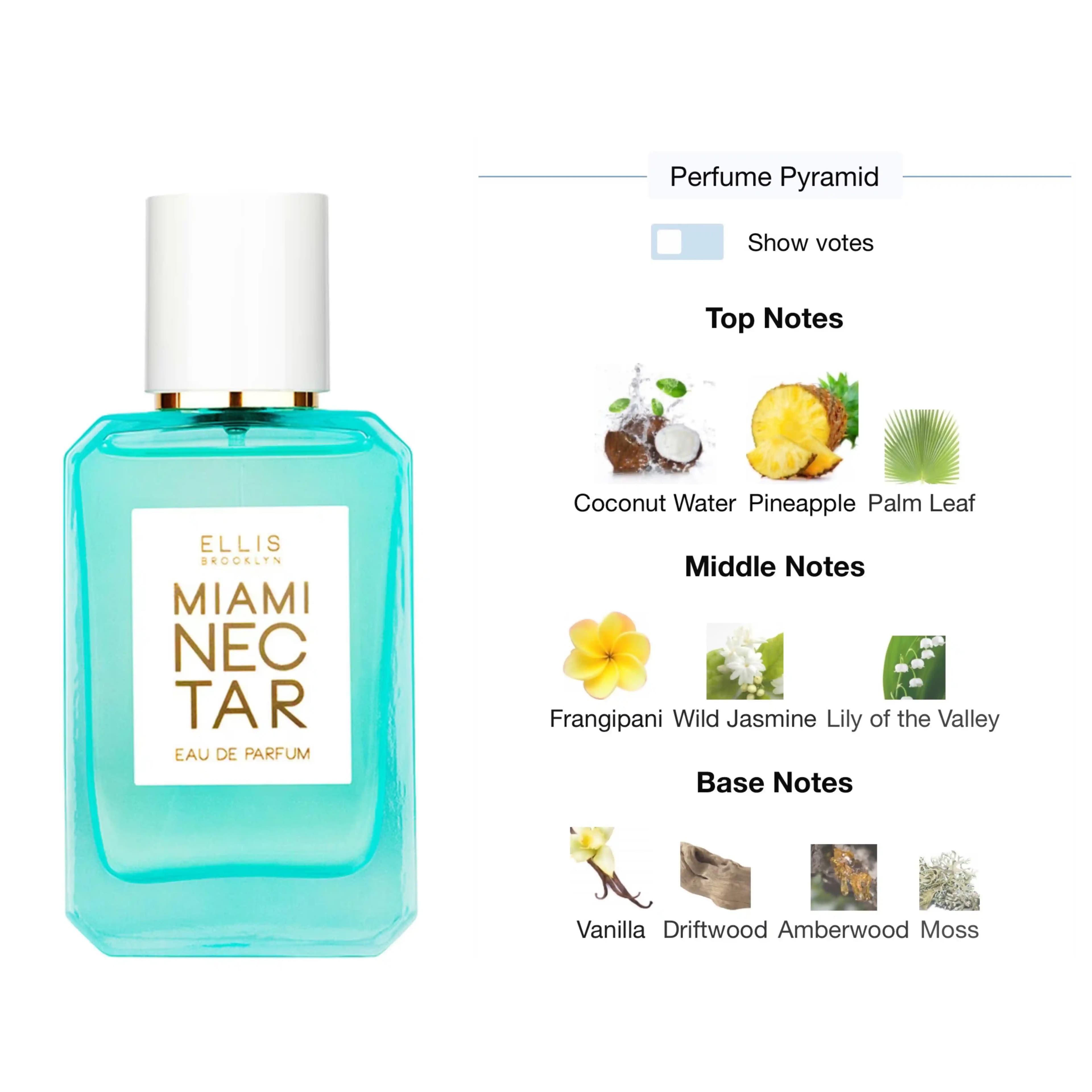 Miami Nectar Parfümü ve Benzer Kokuların Özellikleri ile Kalıcılık Analizi