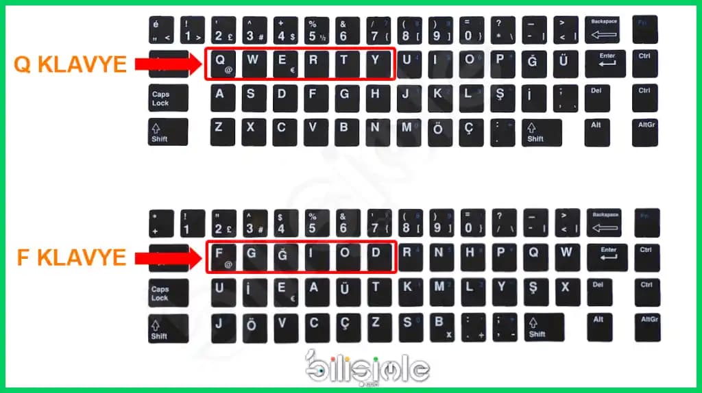 7.1 ile 7.11 Arasındaki Farklar: Kozmetik Ürünlerde Versiyon Güncellemelerinin Önemi