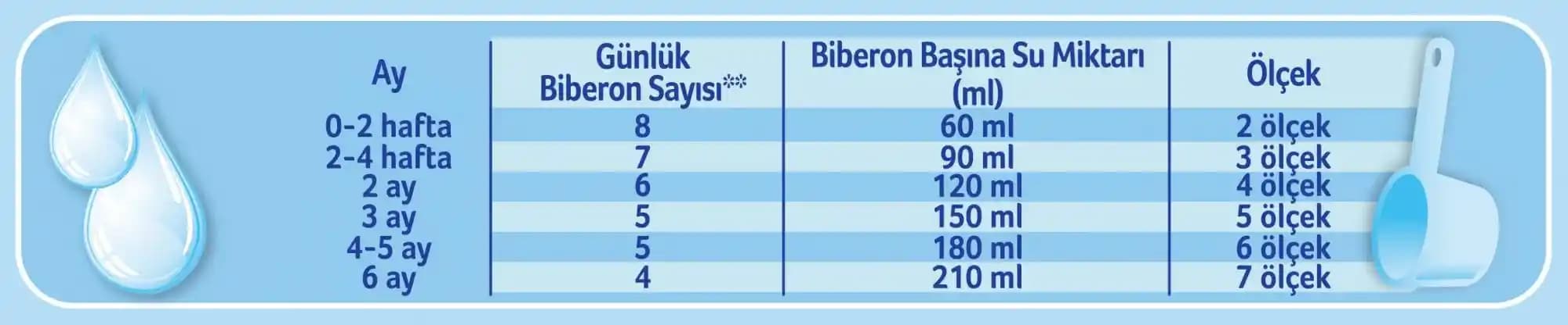 Aptamil 1 Ölçek Tablosu ile Bebek Beslenmesinde Doğru Ölçümün Önemi ve Kullanımı