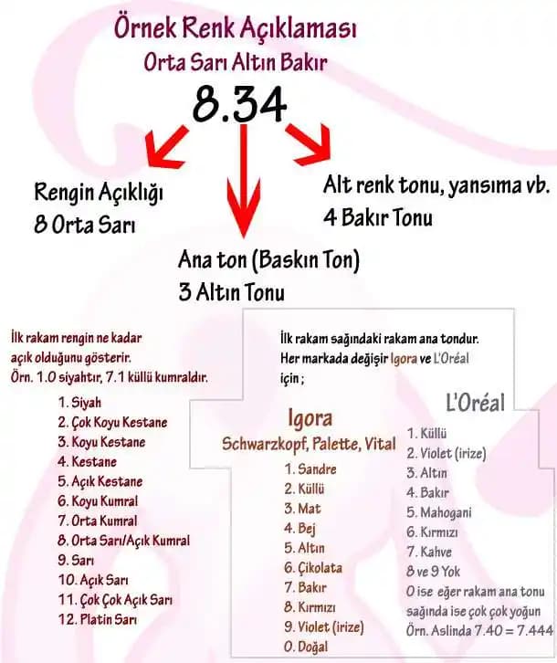 Boya Numaraları ve Anlamları: Kozmetik Ürünlerde Renk Seçiminin Anahtarı