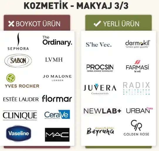 Boykot Kozmetik Ürünleri: Etik ve Sürdürülebilir Güzellik İçin Tüketici Bilinci