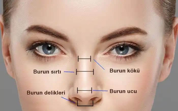 Burun Deliği Eşitleme: Estetik ve Solunum Sağlığı İçin Önemli Bir Konu