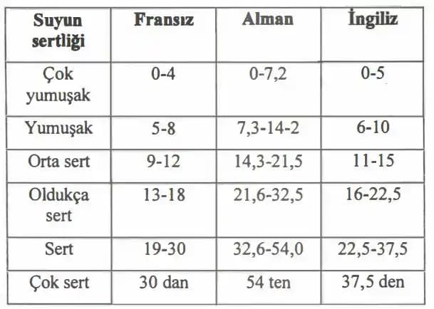 Sert ve Yumuşak Suyun Saç Sağlığına Etkileri ve Bakım Önerileri