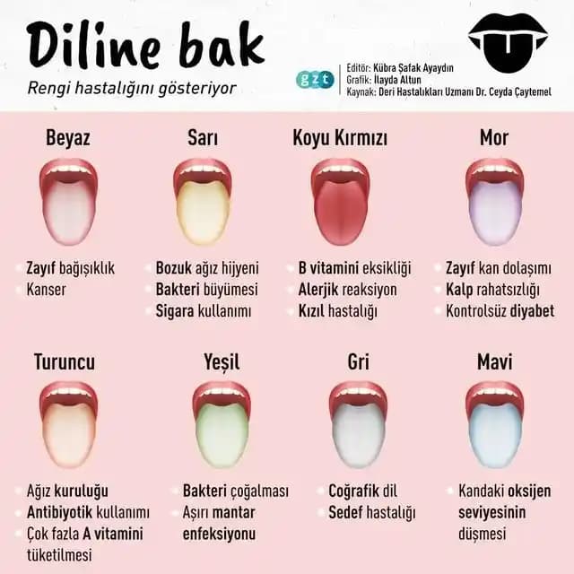 Dil Parçalanmasının Nedenleri ve Kişisel Bakımda Sağlıklı Dil İçin Öneriler