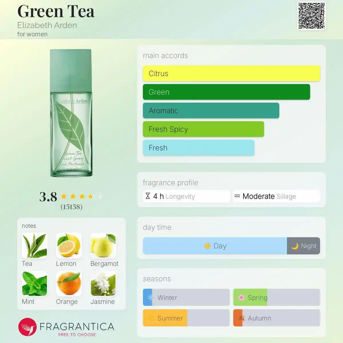 Elizabeth Arden Green Tea Parfümü: Temiz ve Ferah Yeşil Çay Kokusu Özellikleri